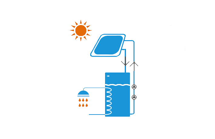 Pressureless working illustration