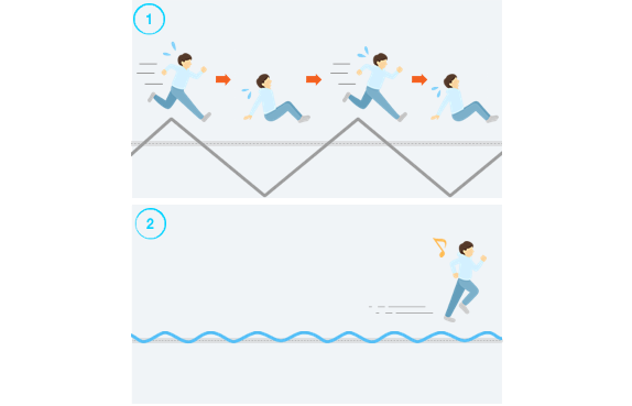 Daikin Enegry Efficiëncy