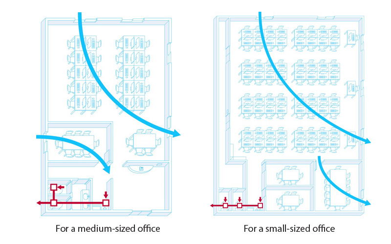 ventilation scheme in small- and medium-sized office