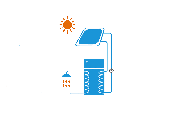 Pressured hot water system